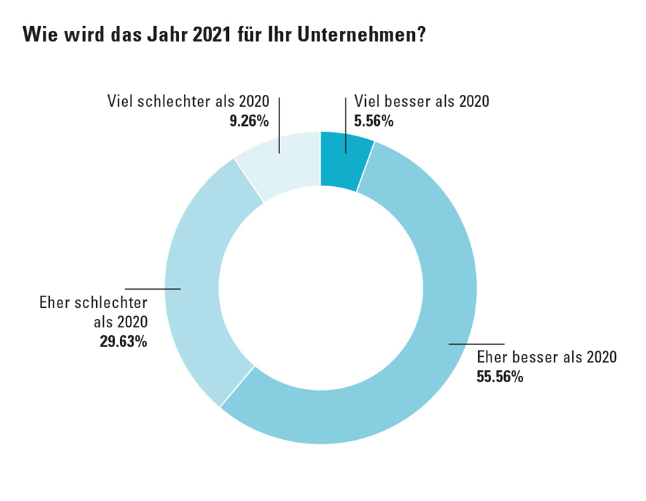 grafik_1_d.jpg