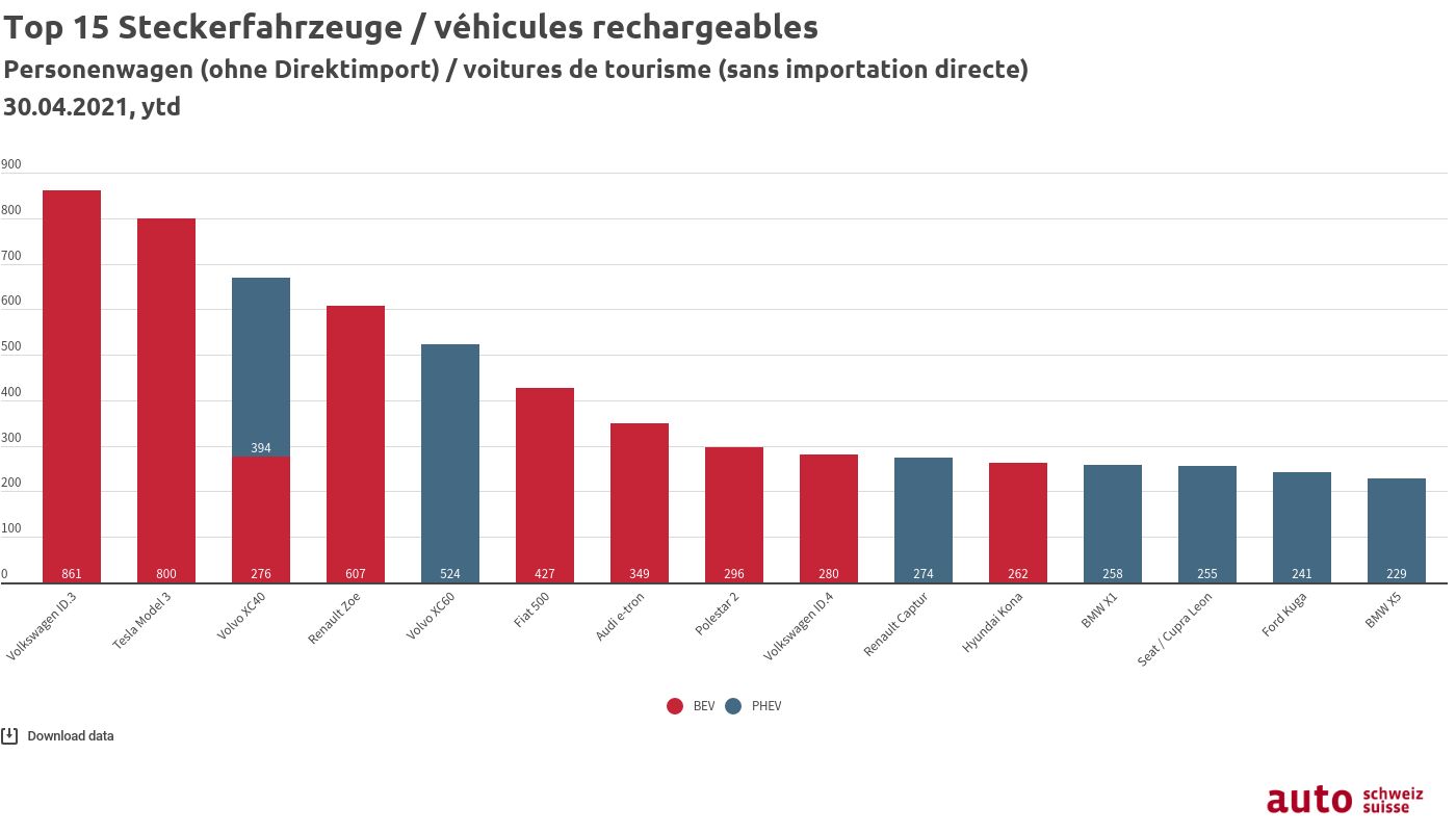 top_15_steckerfahrzeuge_personenwagen.jpg